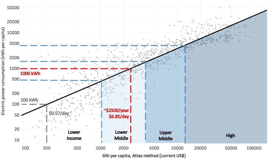 ModernEnergyMinimumGraph.jpg