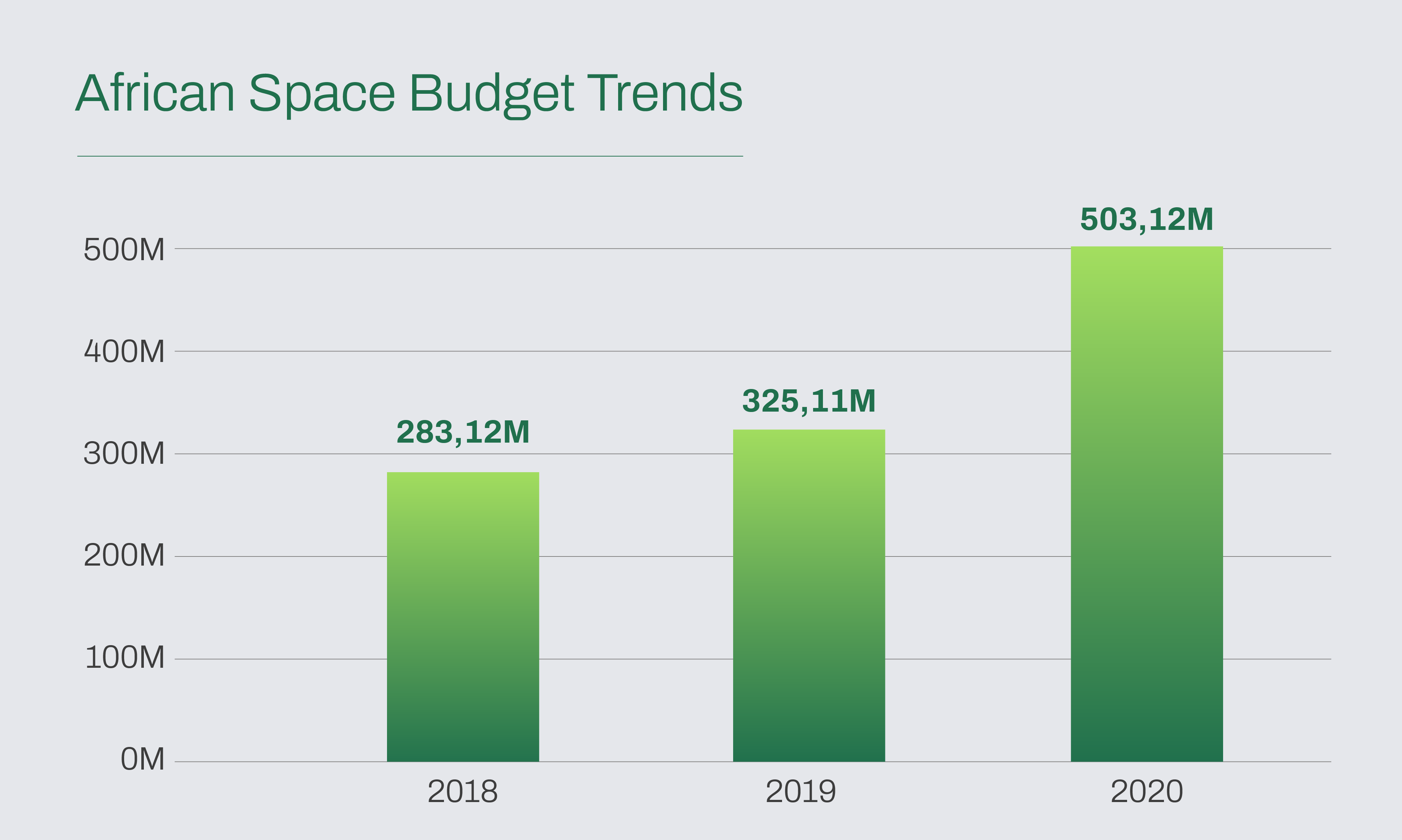 SpaceBudgetTrends.png